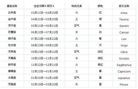 東方星座查詢|精准星座查询